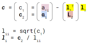 Figure 2: Left-looking Cholesky Factorization folded