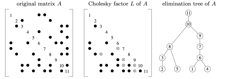 Figure 3, (Davis, 2016): Example