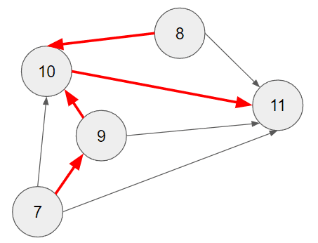Figure 5: Longer path